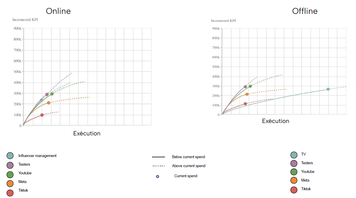 response curves